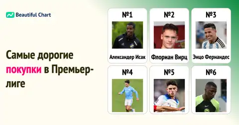 Рейтинг самых дорогих трансферов в истории английской Премьер-лиги thumbnail image