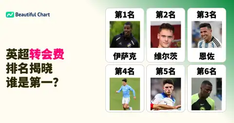 英超联赛转会费排名：揭示足球史上最昂贵的引援 thumbnail image