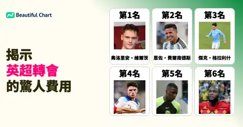 下一個帖子