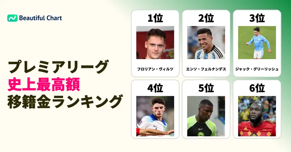 プレミアリーグ移籍金ランキング：史上最も高額な選手は誰か？ thumbnail image