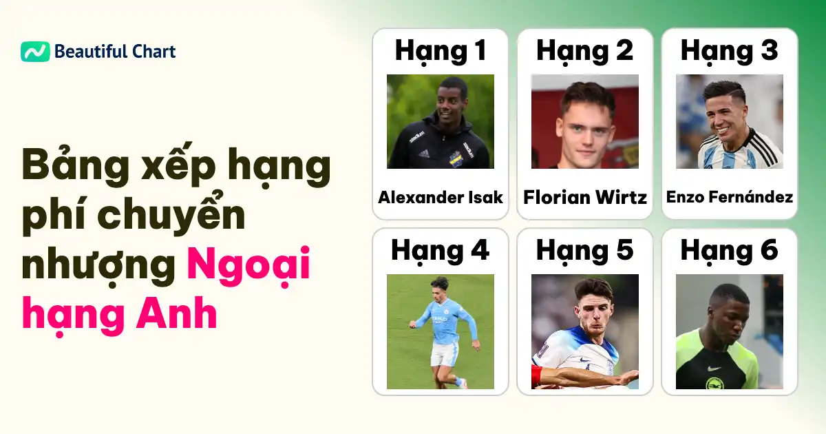 phí-chuyển-nhượng-ngoại-hạng-anh-top-100-cầu-thủ-đắt-giá-nhất-lịch-sử