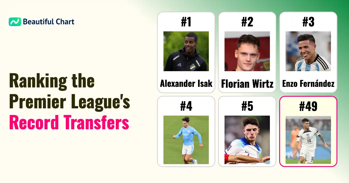 premier-league-s-most-expensive-signings-a-ranking-of-record-breaking-transfer-fees