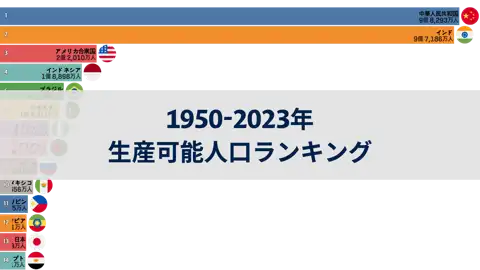 前の投稿