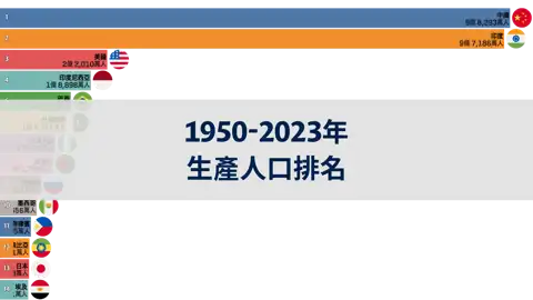 上一個帖子