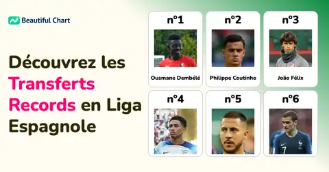 Les Transferts les Plus Chers de l'Histoire de la Liga : Analyse des Coûts Record thumbnail image