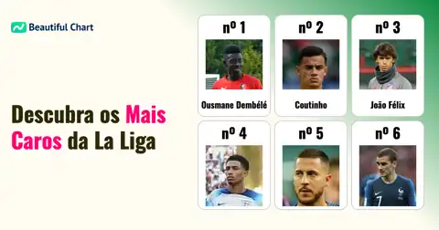 Os Jogadores Mais Caros: Maiores Transferências da História da La Liga thumbnail image