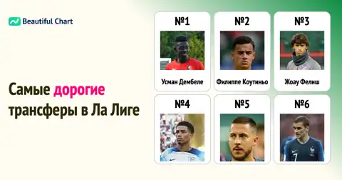 Ла Лига: Самые дорогие трансферы игроков и их стоимость thumbnail image