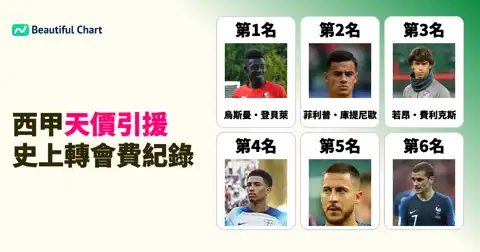 下一個帖子