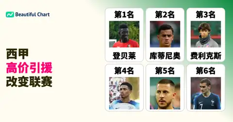 西甲历史引援转会费榜单：高价球员如何重塑联赛格局与豪门策略 thumbnail image