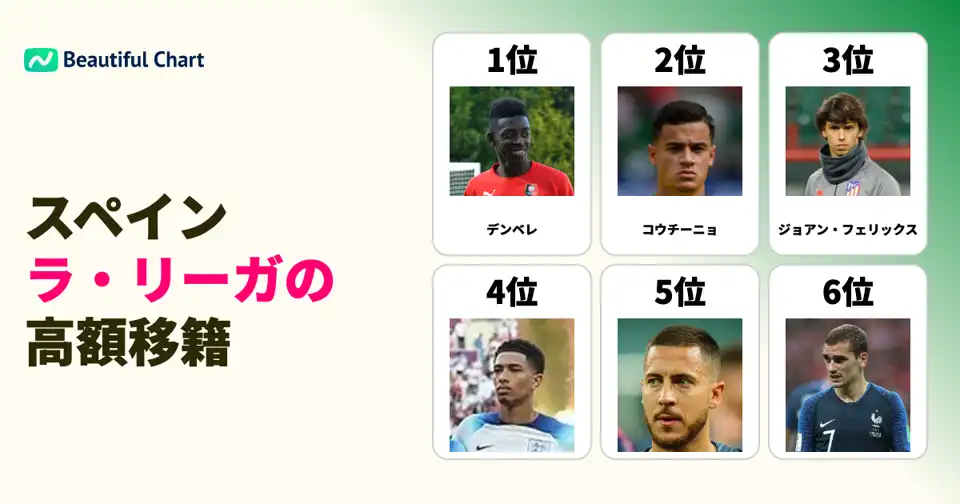 スペイン・ラ・リーガの歴史を彩る！高額移籍金で獲得されたトッププレイヤーたち thumbnail image