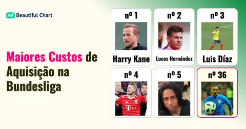 Bundesliga: As Transferências de Jogadores Mais Caras da História thumbnail image