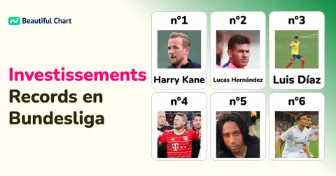 Les plus gros transferts de la Bundesliga : analyse des investissements records thumbnail image