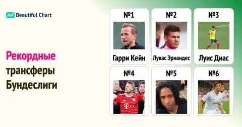 Самые дорогие трансферы в истории Бундеслиги: взгляд на рекордные сделки thumbnail image