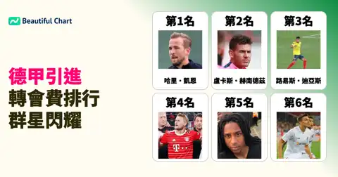 下一個帖子