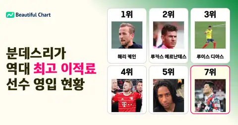 이전 포스트