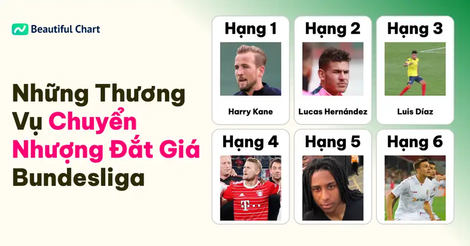 Harry Kane Dẫn Đầu: 10 Thương Vụ Đắt Giá Nhất Lịch Sử Chuyển Nhượng Bundesliga thumbnail image