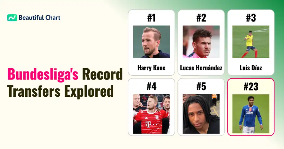Top Bundesliga Signings: A Deep Dive into Record Transfer Fees Led by Harry Kane thumbnail image