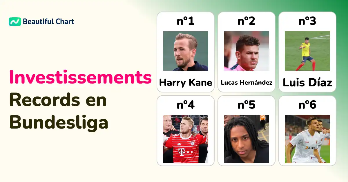 les-plus-gros-transferts-de-la-bundesliga-analyse-des-investissements-records