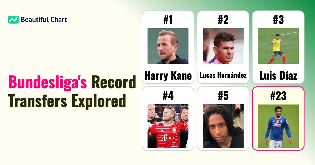 top-bundesliga-signings-a-deep-dive-into-record-transfer-fees-led-by-harry-kane