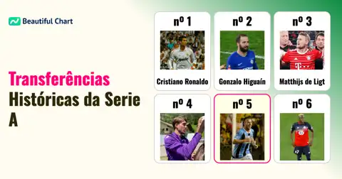 As Maiores Transferências da História da Serie A Italiana: Top Custos de Aquisição thumbnail image