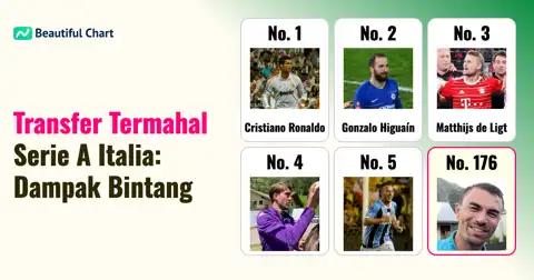 Daftar Biaya Transfer Termahal Sepanjang Sejarah Serie A: Pemain Bintang Mengubah Pasar thumbnail image