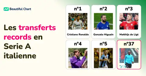 Les transferts les plus chers de l'histoire de la Serie A : une analyse des dépenses des clubs italiens thumbnail image