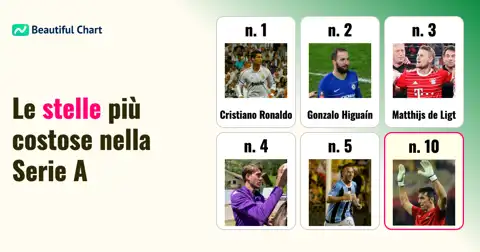 Serie A: I Trasferimenti Record nella Storia del Calcio Italiano thumbnail image