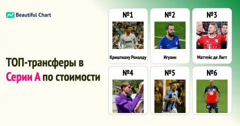 Итальянская Серия А: Крупнейшие Трансферные Сборы за Приобретения Игроков thumbnail image