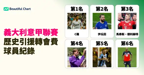 下一個帖子