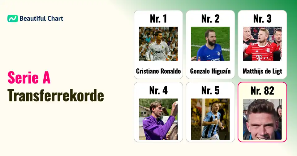 Die teuersten Transfers der Serie A: Rekordausgaben und die prägenden Spieler thumbnail image