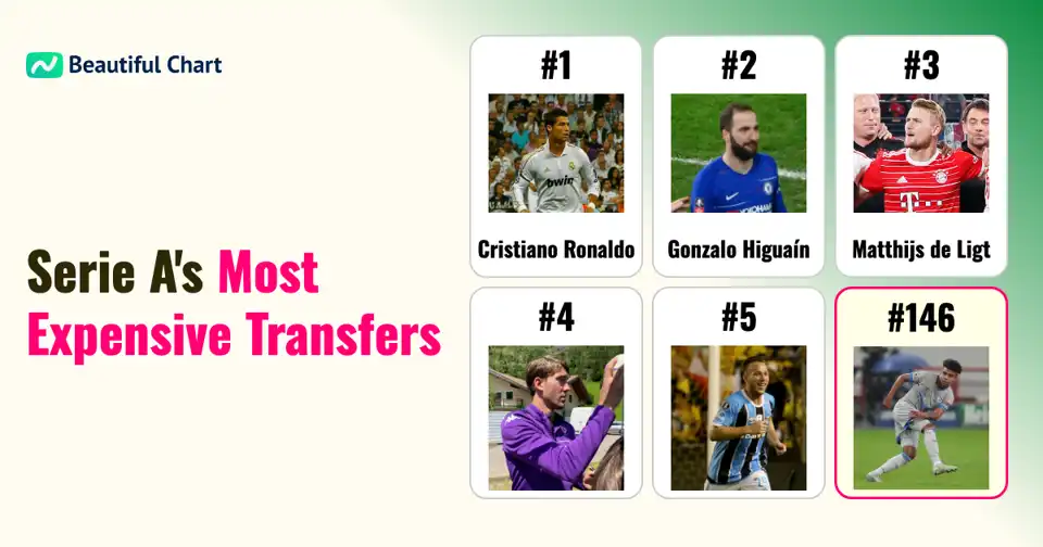 Serie A's Record Transfers: Unpacking the Highest Player Signings thumbnail image