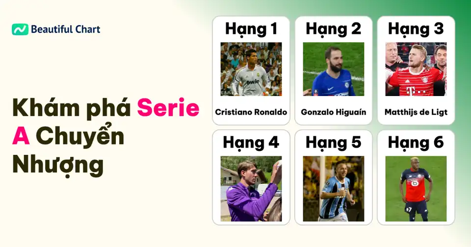 Top Phí Chuyển Nhượng Kỷ Lục tại Serie A: Ai Là Ngôi Sao Đắt Giá Nhất Lịch Sử? thumbnail image