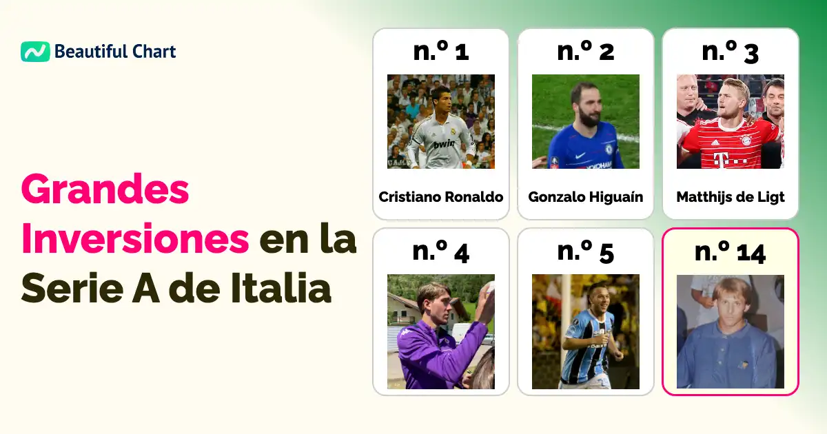 las-inversiones-más-valiosas-ranking-de-los-fichajes-más-caros-en-la-serie-a-italiana