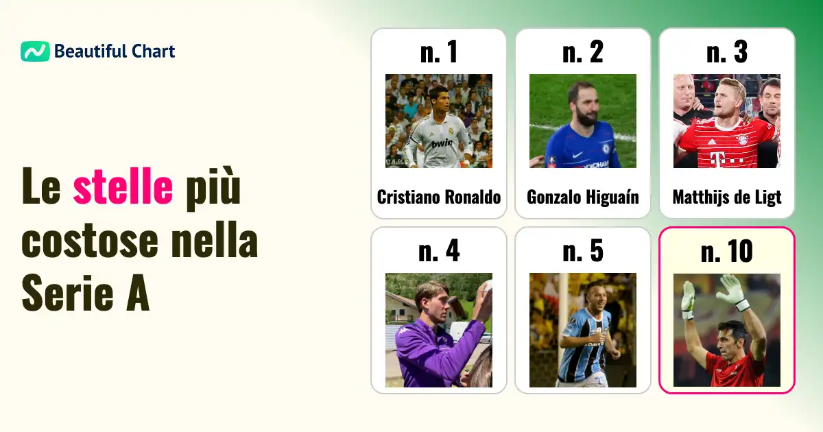 serie-a-i-trasferimenti-record-nella-storia-del-calcio-italiano