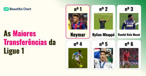 As Maiores Transferências de Jogadores na Ligue 1 Francesa por Valor de Contratação thumbnail image