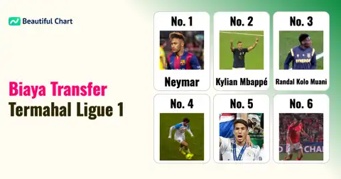 Biaya Transfer Pemain Termahal Ligue 1 Prancis: Dominasi Bintang dan Investasi Besar Klub thumbnail image