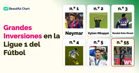 Los Fichajes Más Caros de la Ligue 1: Un Análisis Profundo de las Inversiones en Talento thumbnail image