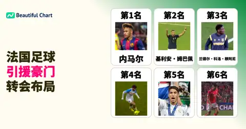 法国足球甲级联赛引援转会费排名：揭示豪门引援策略与联赛财力格局 thumbnail image
