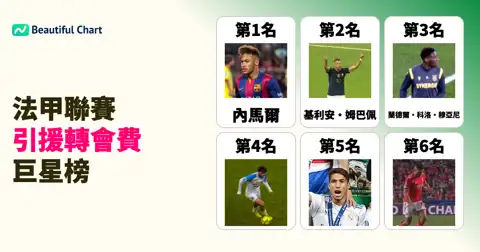 下一個帖子