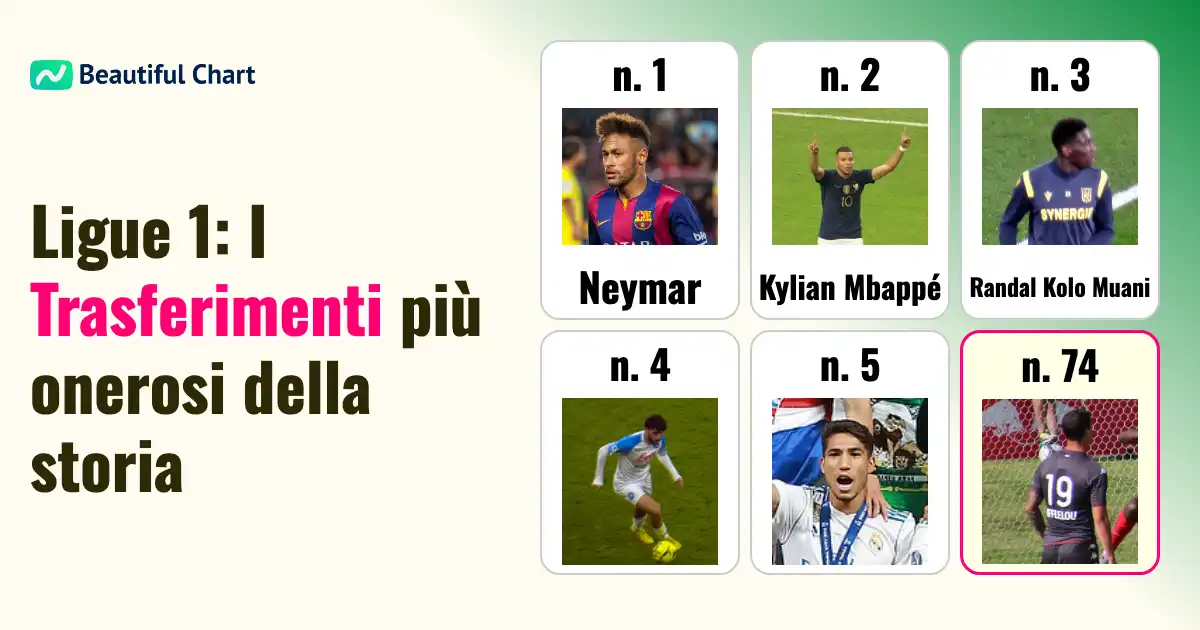 le-spese-folli-della-ligue-1-classifica-dei-trasferimenti-più-costosi-nella-storia-del-calcio-francese