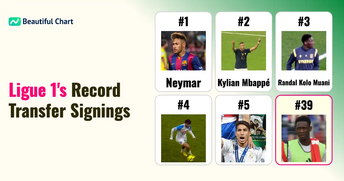 unveiling-ligue-1-s-most-expensive-incoming-transfers-a-look-at-record-fees