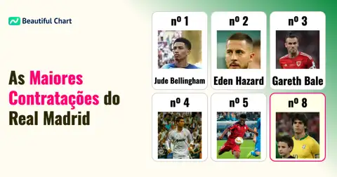 Real Madrid: As Contratações Mais Caras da História e o Impacto no Futebol Mundial thumbnail image
