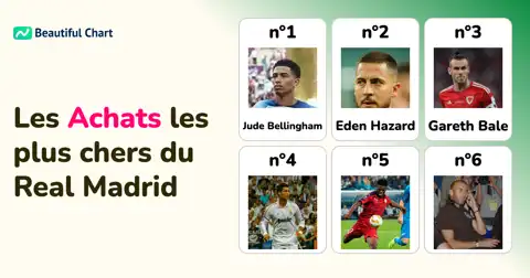 Real Madrid : Les Transferts de Joueurs les Plus Chers de l'Histoire du Club thumbnail image