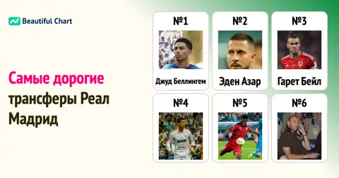 Реал Мадрид: Исторический Рейтинг Самых Дорогих Приобретений Игроков thumbnail image