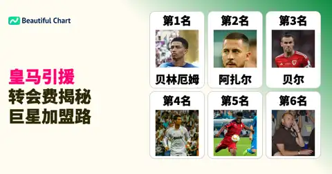 皇家马德里历史引援转会费排名：揭秘巨星加盟的成本纪录 thumbnail image
