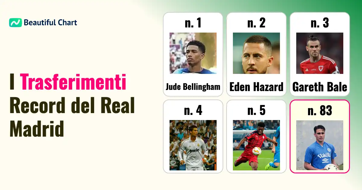 le-acquisizioni-milionarie-la-classifica-dei-trasferimenti-record-del-real-madrid