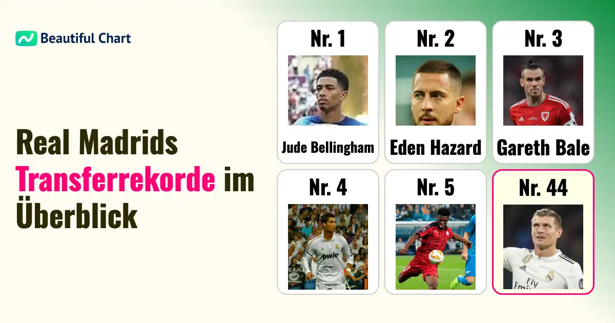 real-madrids-teuerste-transfers-aller-zeiten-eine-analyse-der-rekordausgaben
