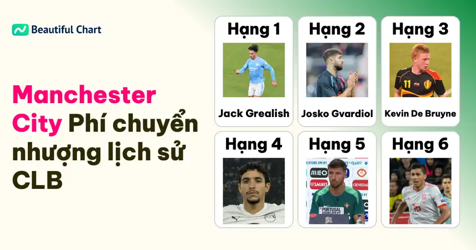 Manchester City: Phân tích 100 kỷ lục phí chuyển nhượng lịch sử đến mùa 25/26 thumbnail image
