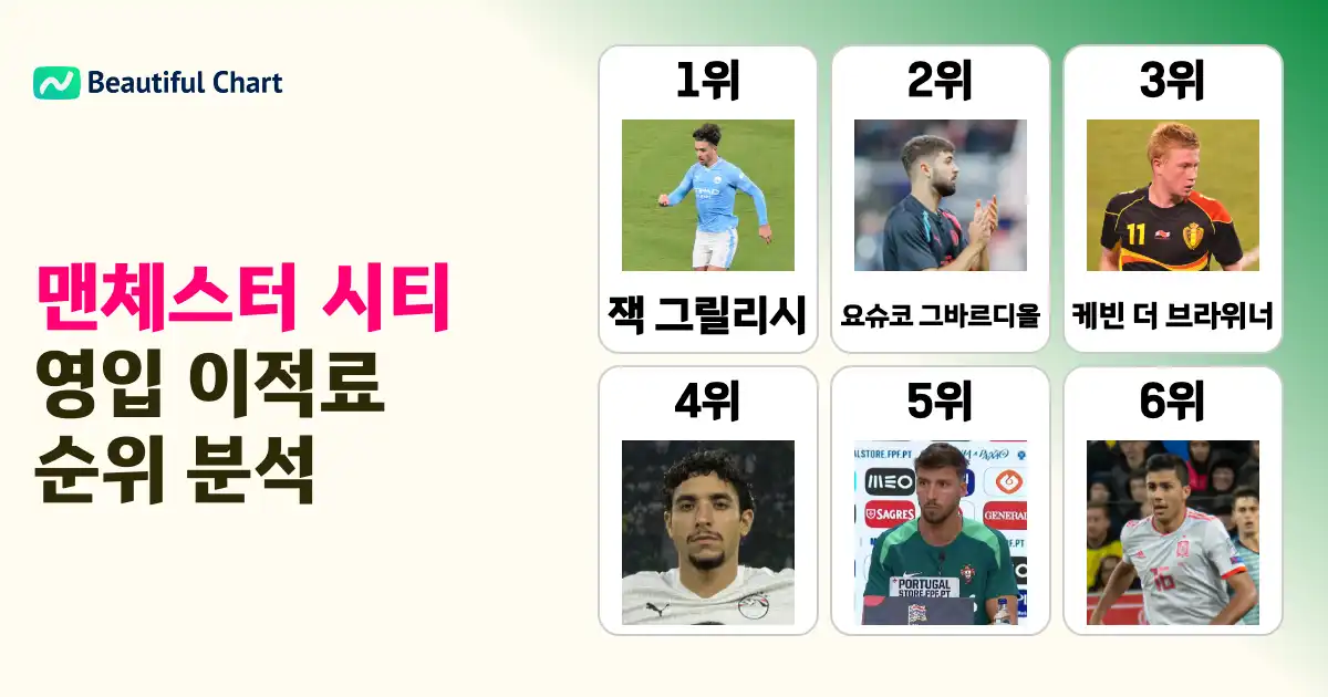 맨체스터-시티-역대-영입-이적료-상위-100위-잭-그릴리시부터-차세대-스타까지