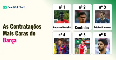 FC Barcelona: As Contratações Mais Caras da História e Seus Impactos thumbnail image